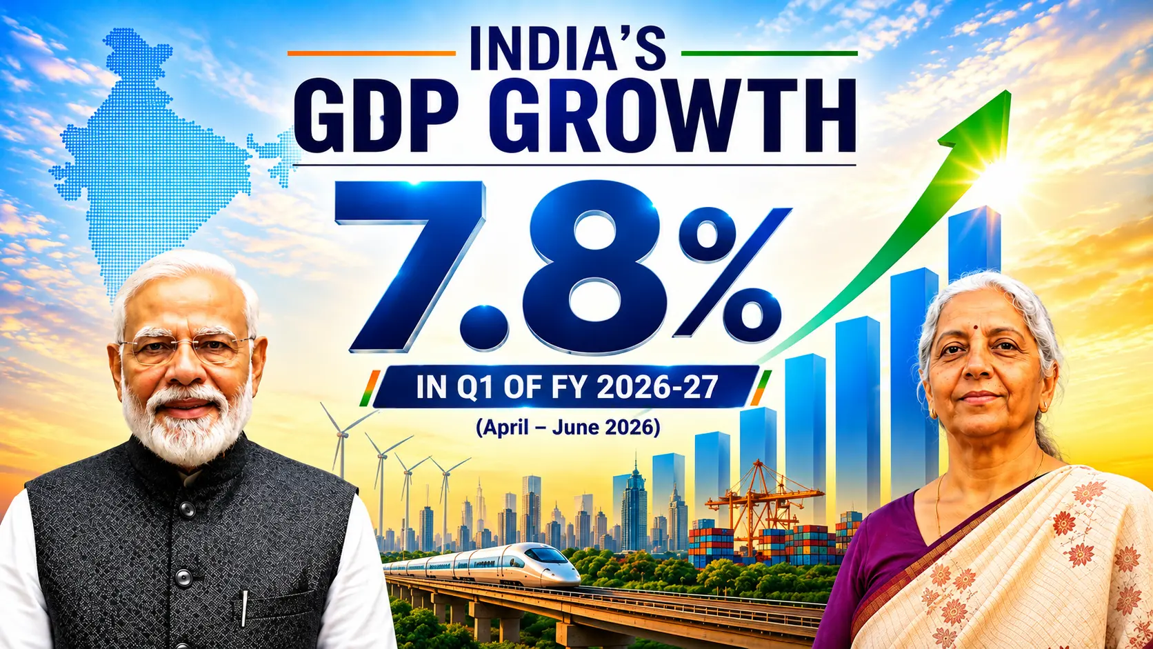 India GDP Growth Surges to 7.8% Despite Oil Shock: Strong Recovery Raises Fresh Questions Over Data